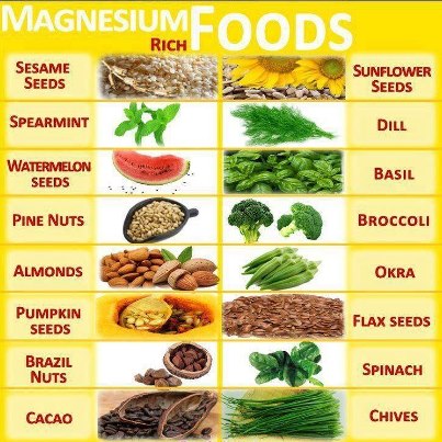 Magnesium