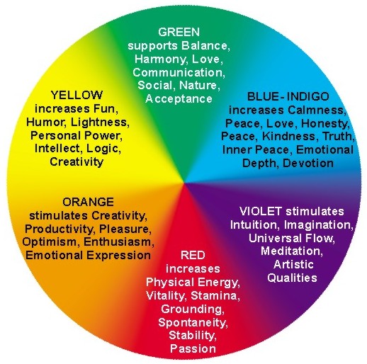 Color-Therapy-Color-Wheel